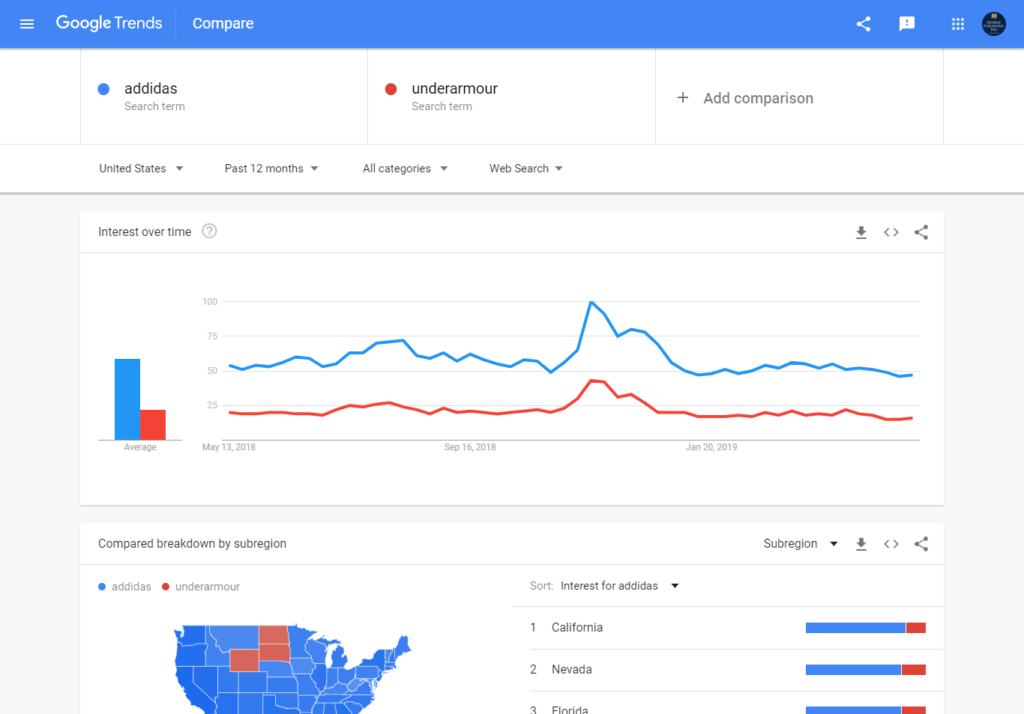 Google Trend là công cụ hữu ích để nghiên cứu từ khóa.SEO